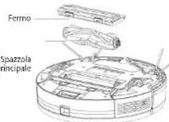 Concept Real Force VR3520N - Spazzola principale (da pulire regolarmente) - 1