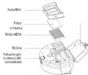 Concept Real Force VR3520N - Pulizia della griglia del filtro (da pulire regolarmente) 1. Dopo l'uso prolungato estrarre il filtro in schiuma e i filtro HEPA. - 1