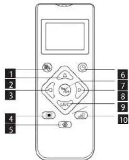 Concept Real Force VR3520N - USING THE REMOTE CONTROL - 1