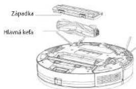 Concept Real Force VR3520N - Hlavná kefa (pravidelne čistite) - 1