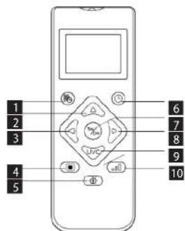 Concept Real Force VR3520N - VERWENDUNG DER FERNBEDIENUNG - 1