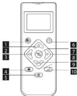 Concept Real Force VR3520N - UTILIZZO DEL TELECOMANDO - 1
