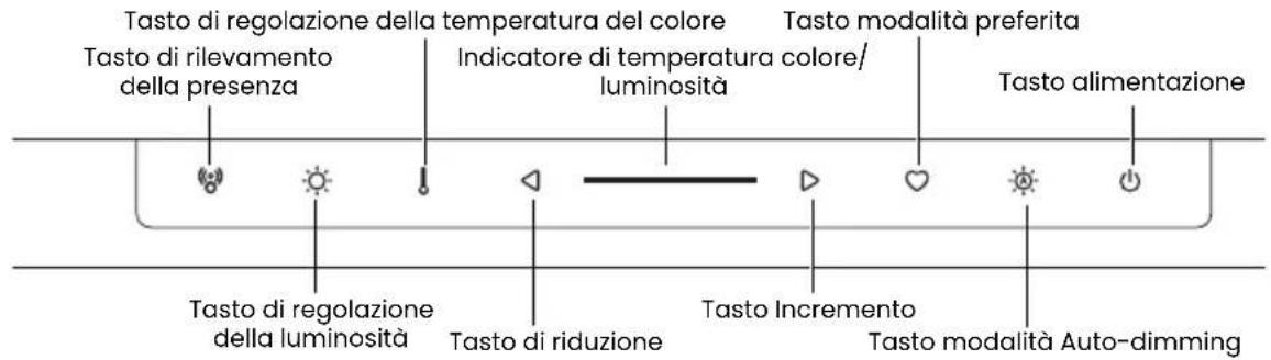 BENQ ScreenBar Pro - Controlli sul corpo lampada - 1