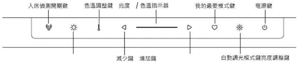 BENQ ScreenBar Pro - 燈頭操作介面 - 1