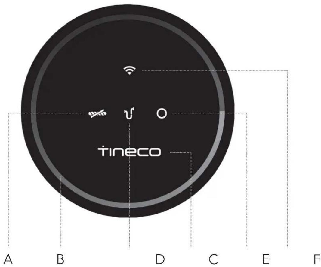 A B D C E F tineco