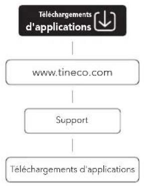TINECO Pure One S11 - Application - 1