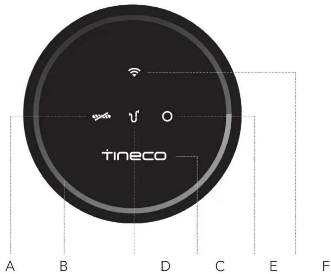 TINECO Pure One S11 - Overview - 3