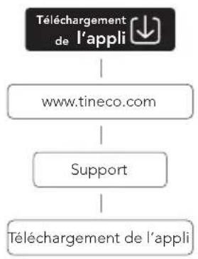TINECO Pure One X Dual - Appli - 1