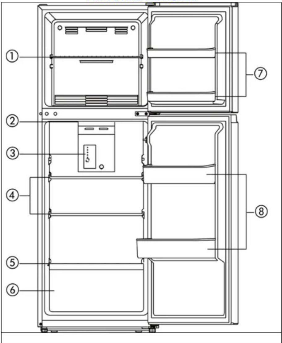 Avanti FF1013D3S - Customer Service - 1