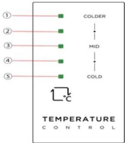 ① ② ③ ④ ⑤ COLDER MID COLD TEMPERATURE CONTROL