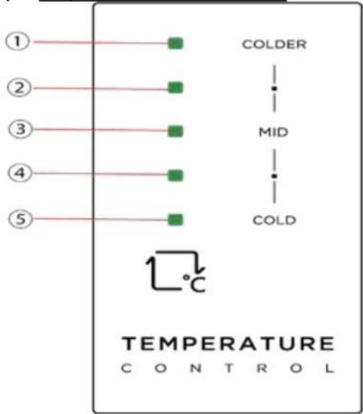 Avanti FF1013D3S - ÿ Temperature Control Panels - 1