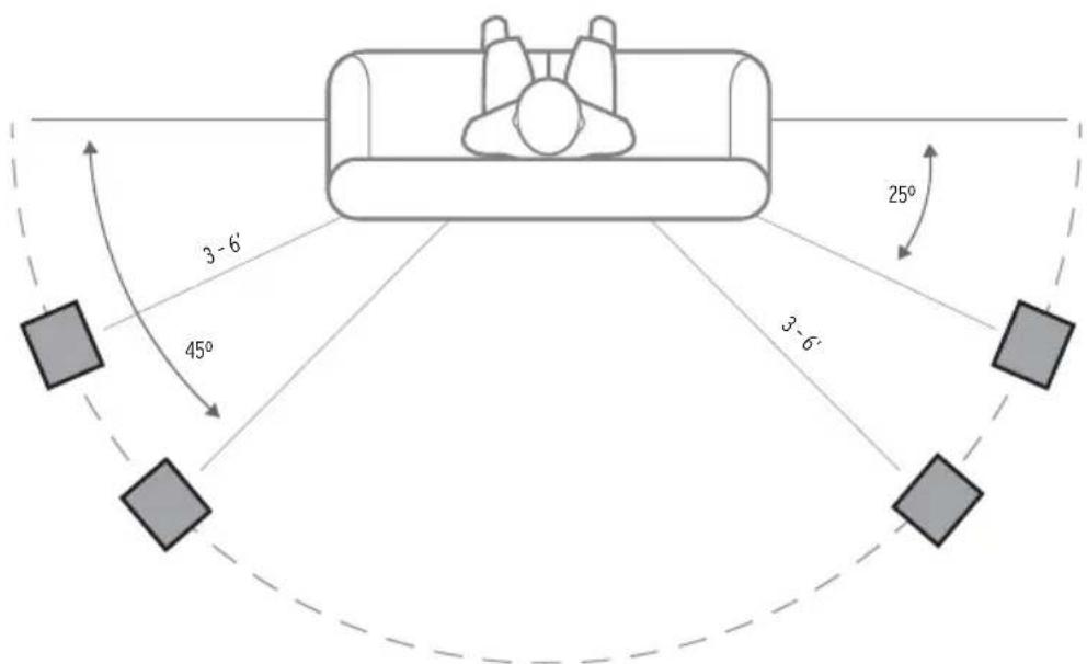 KLIPSCH Flexus SURR 100 - SURROUND PLACEMENT - 1