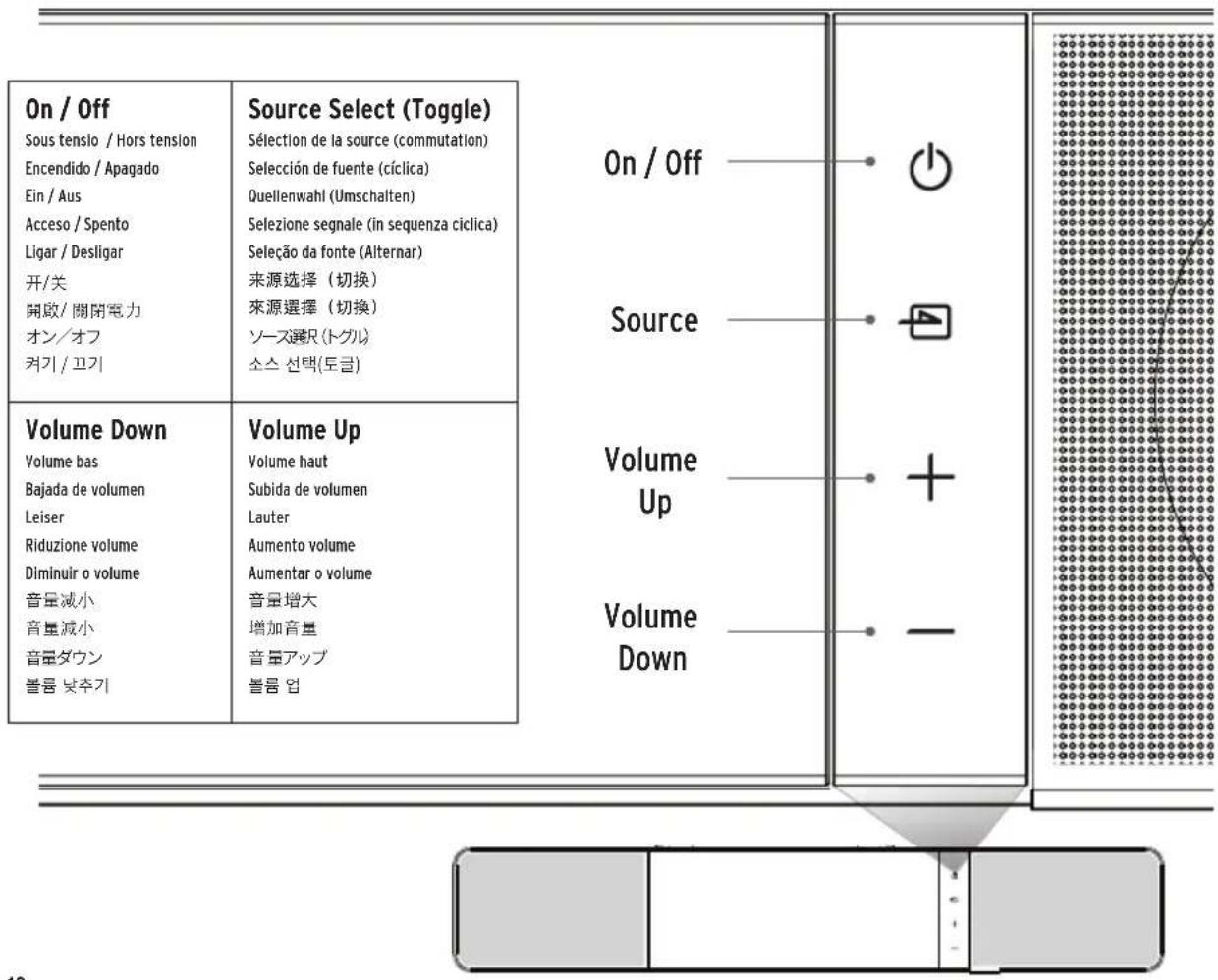 KLIPSCH Flexus SURR 100 - SURROUND RECONNECT - 2