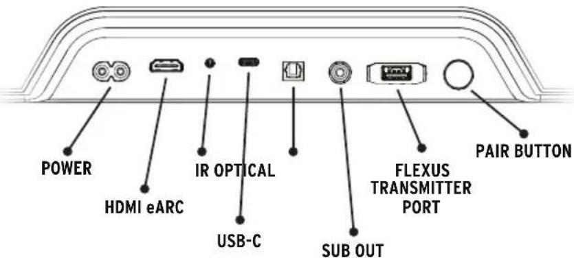 KLIPSCH Flexus Core 100 - SOUND BAR INPUT/OUTPUT - 1