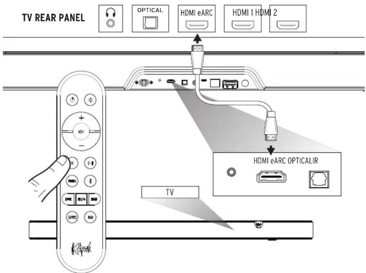 KLIPSCH Flexus Core 200 - CONNECTIONS - HDMI eARC - 1