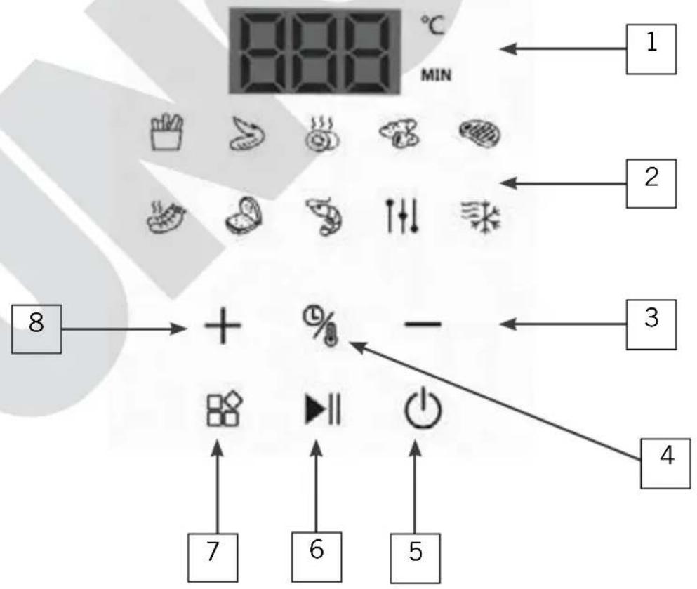 UNOLD 58695 - AVVERTENZE DI SICUREZZA PARTICOLARI PER LE FRIGGITRICI - 2