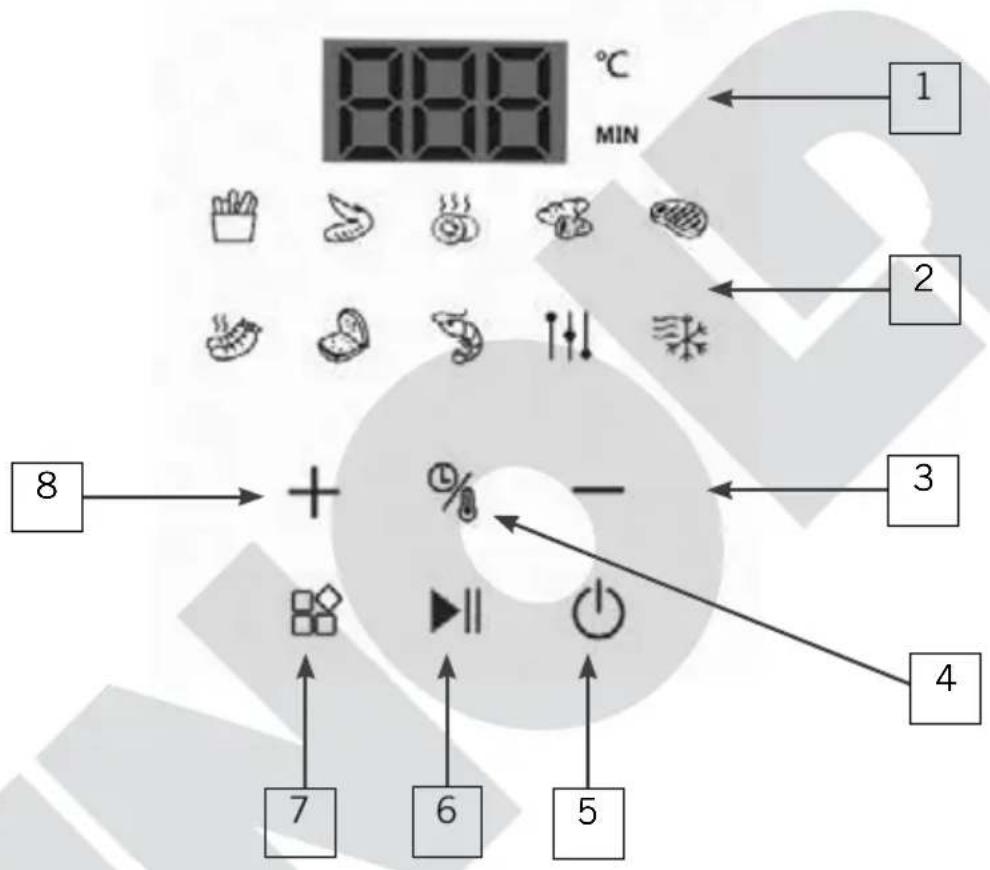 UNOLD 58695 - SPECIAL SAFETY INFORMATION FOR DEEP FRYERS - 3
