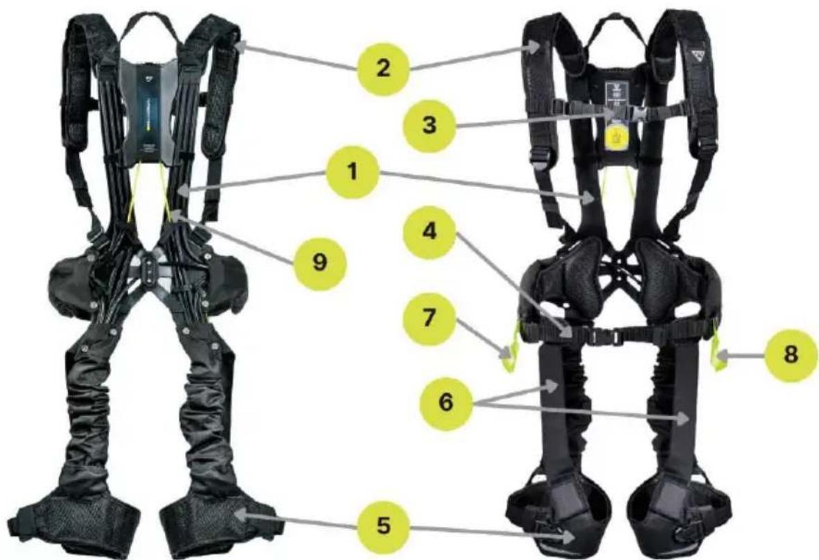 Mafell BionicBack BB-1 - Utilisation conforme du BionicBack - 1