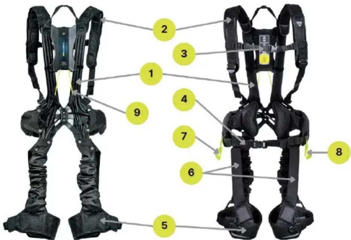 Mafell BionicBack BB-1 - Používanie pomôcky BionicBack podl'a predpisov - 1