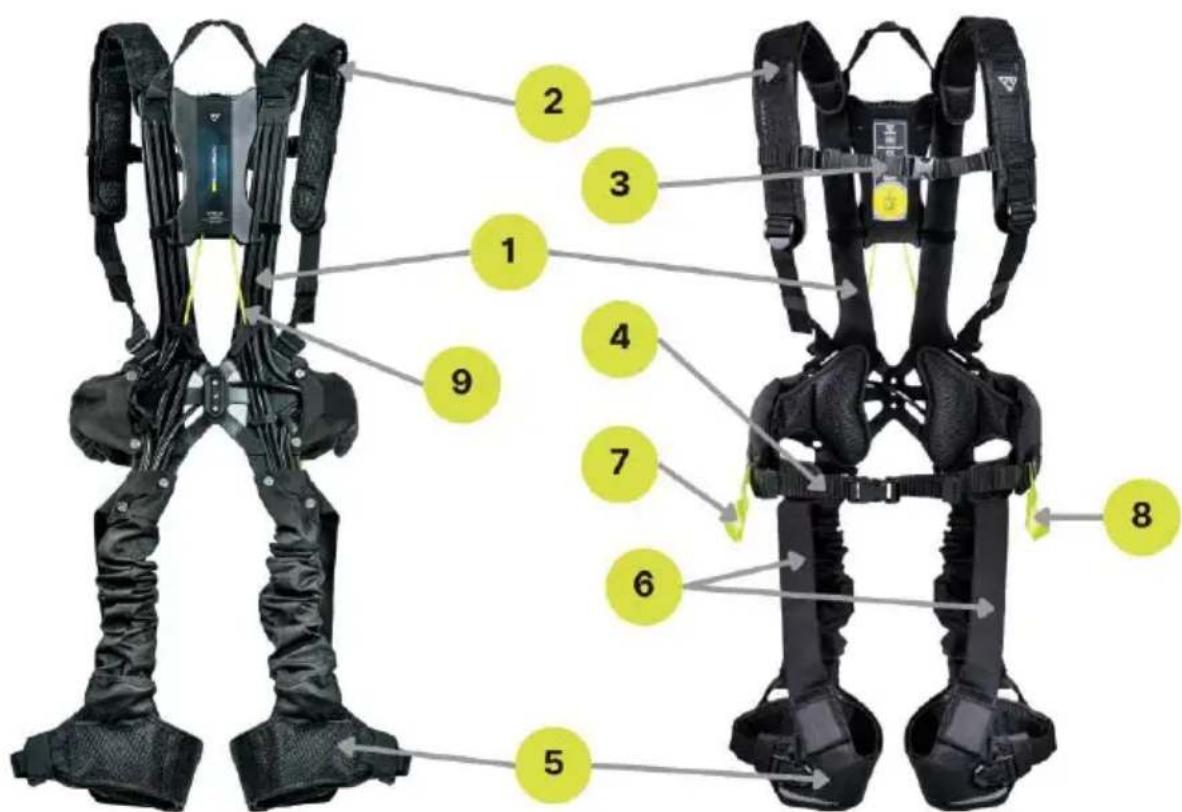 Mafell BionicBack BB-1 - Descripción del producto - 1
