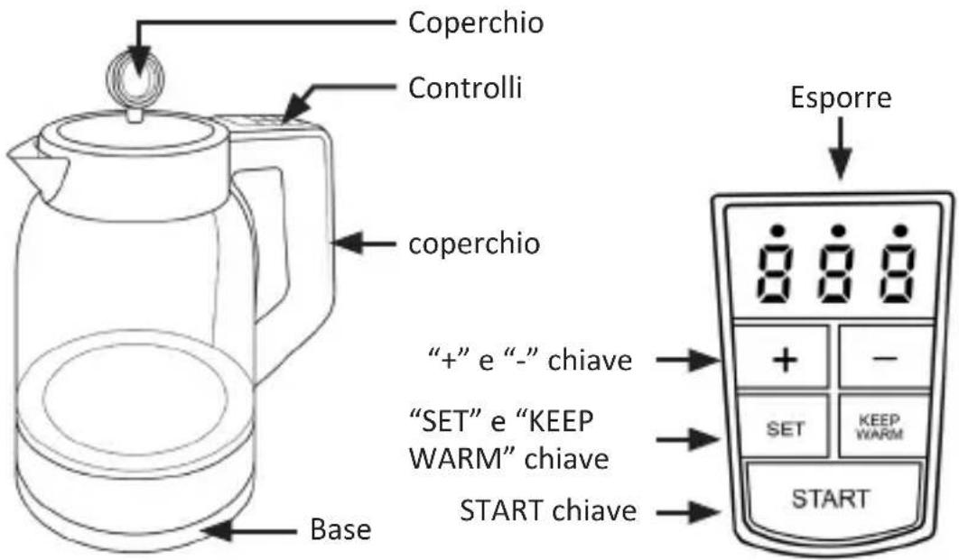 Arendo Class Control 305567 - Dettagli del prodotto - 1