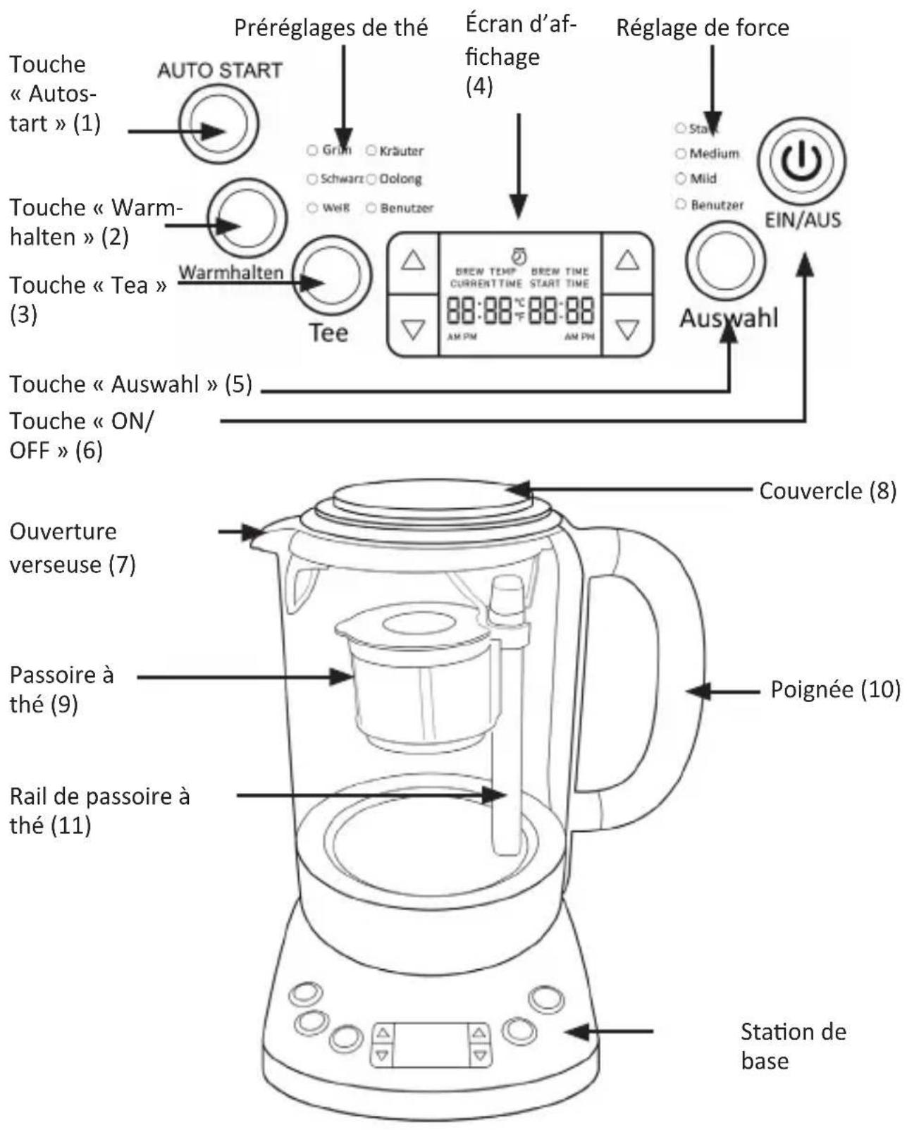 Arendo Leva 304350 - Caractéristiques techniques - 1