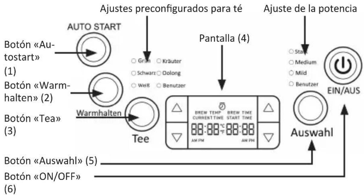 Arendo Leva 304350 - Datos técnicos - 1