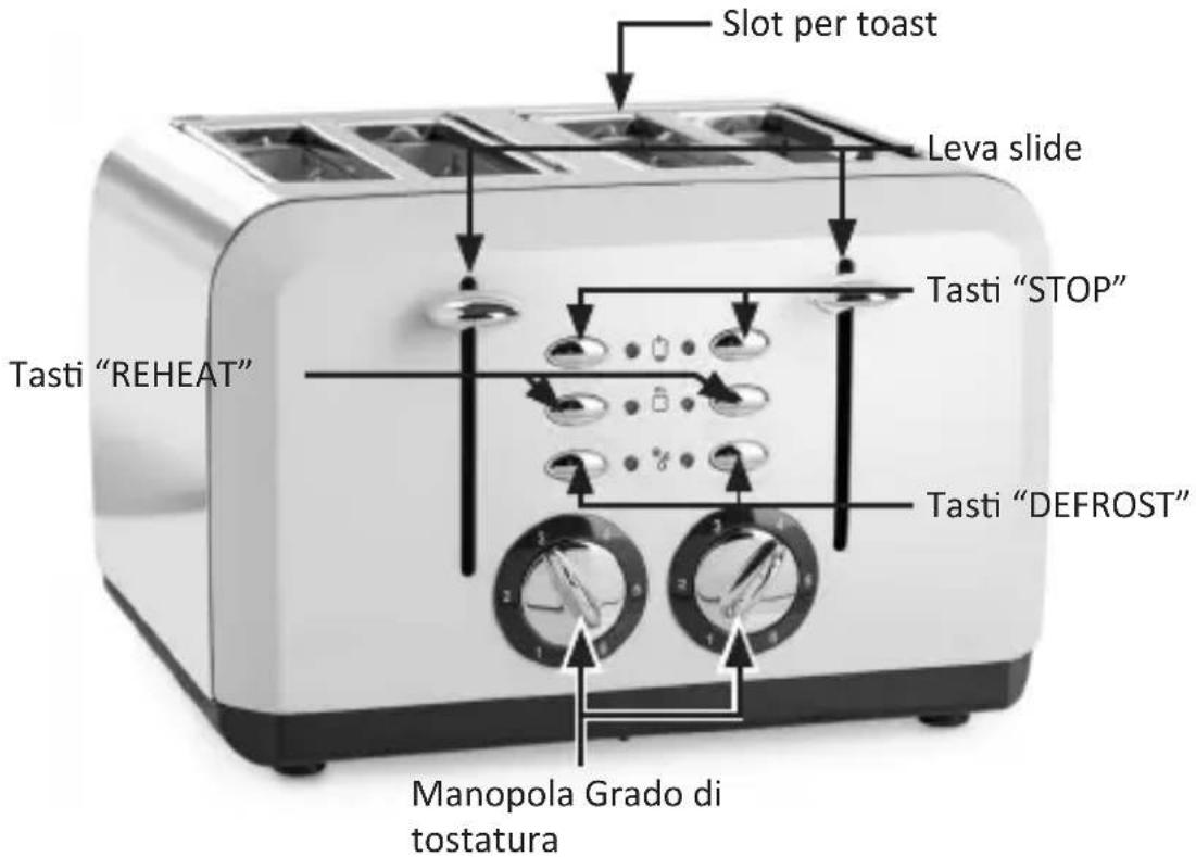 Arendo Breakfast X2 304307 - Dettagli del prodotto - 1