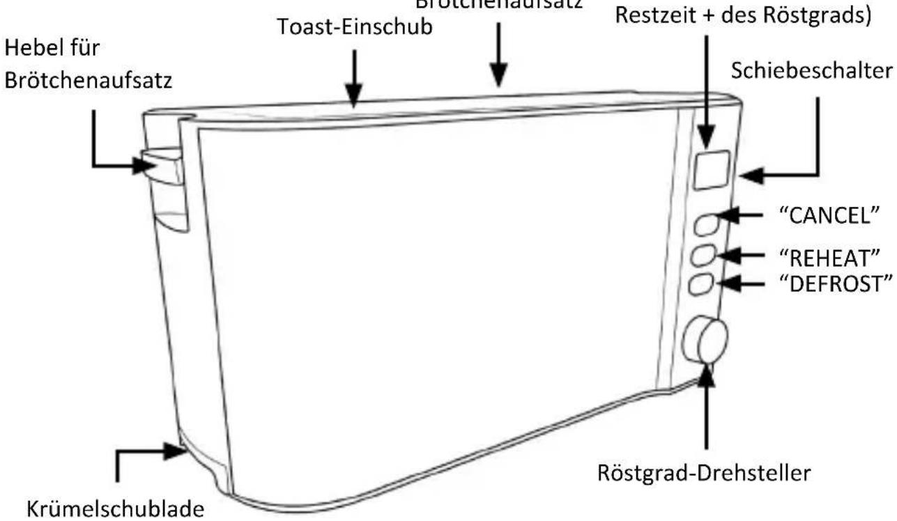 Arendo Manha 305654 - Erst-Inbetriebnahme - 1
