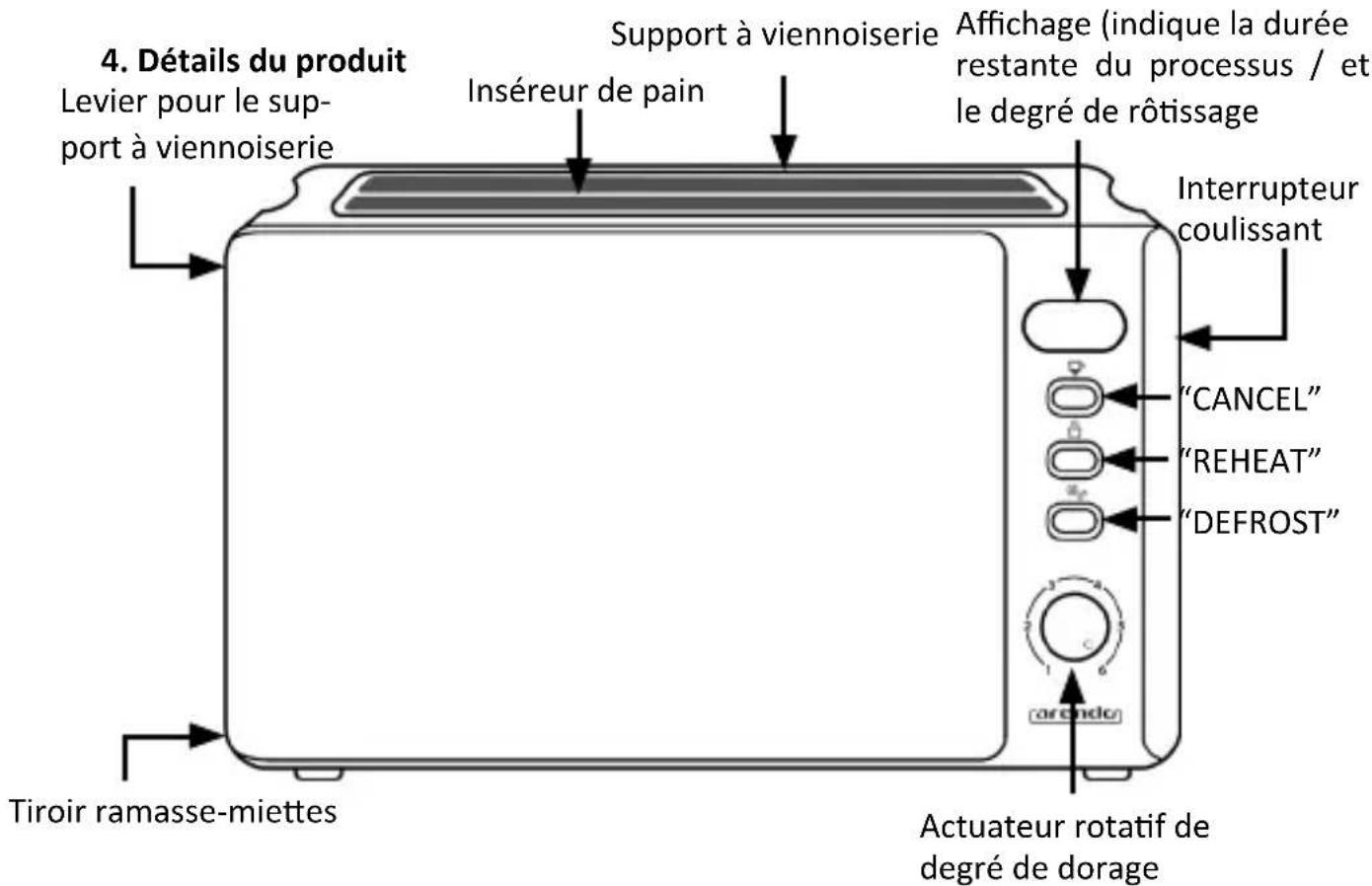 Arendo Frukost 305023 - Première mise en service - 1