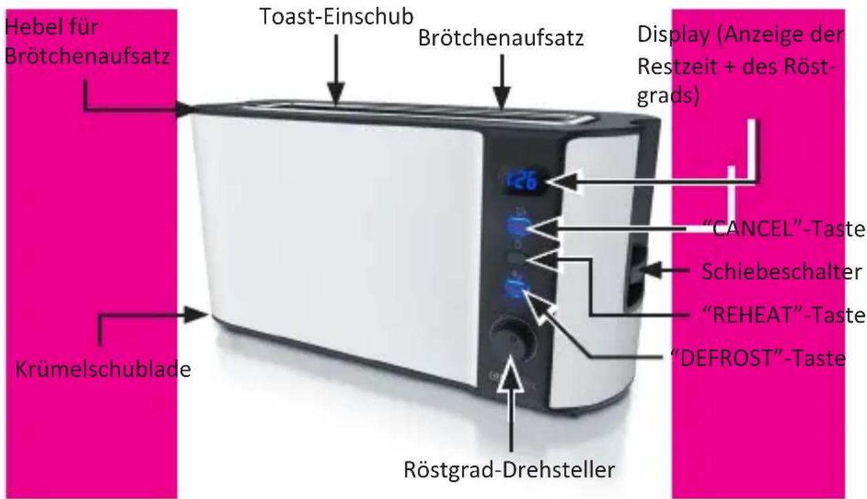Arendo Frukost 304573 - Produkt-Details - 1