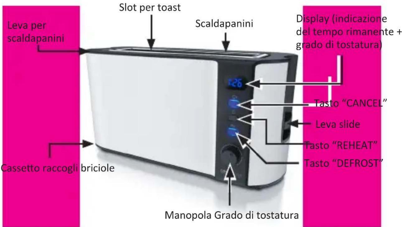 Arendo Frukost 304573 - Prima messa in funzione - 1
