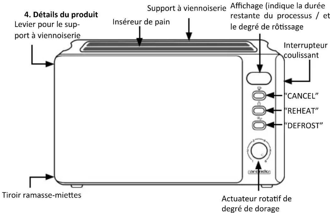 Arendo Frukost 304281 - Première mise en service - 1