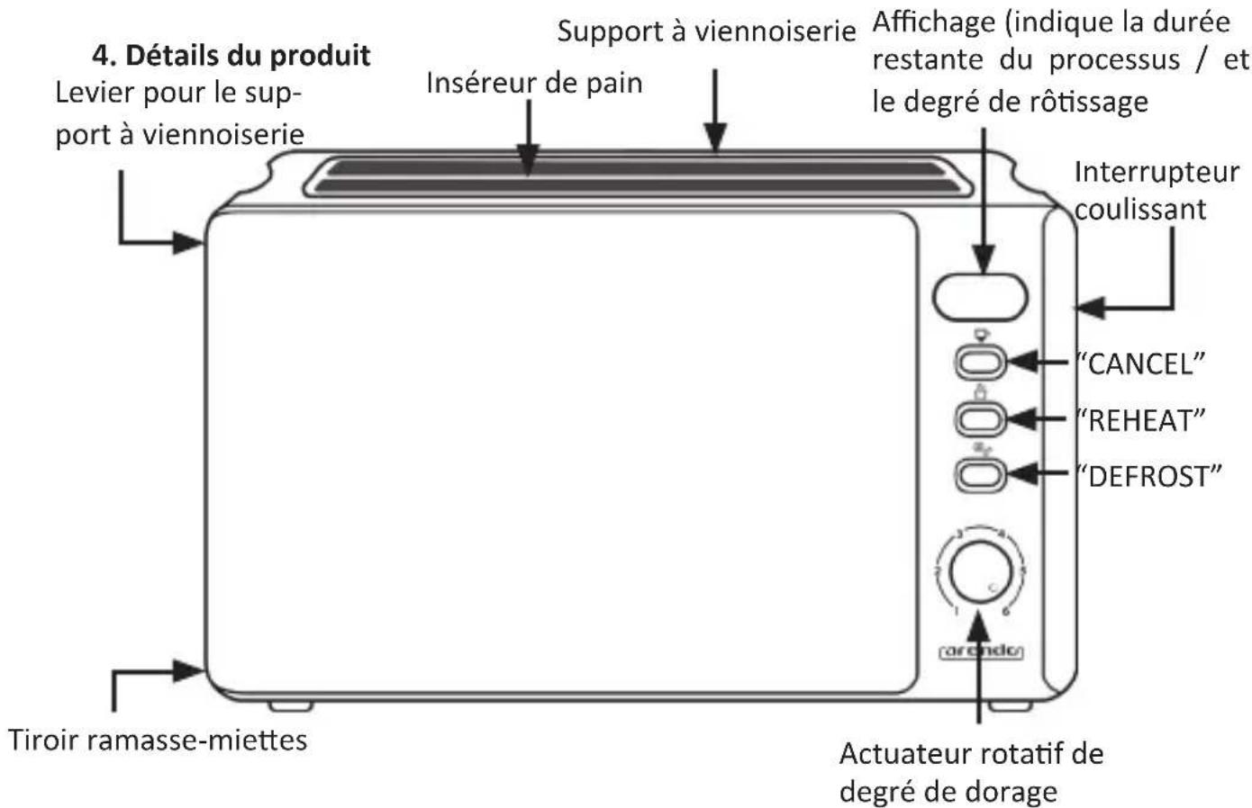 Arendo Frukost 305854 - Première mise en service - 1