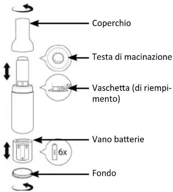 Arendo 305899 - Dettagli del prodotto - 1