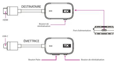 Aluratek AWUCTR01F - Garantie - 1