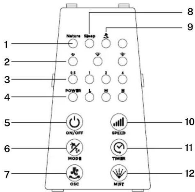 Create Air Mist - PANEL DE CONTROL - 1