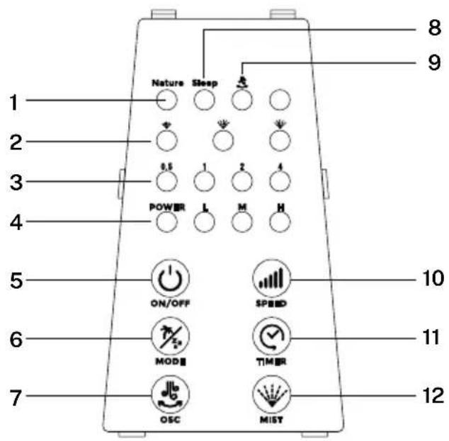 Create Air Mist - CONTROL PANEL - 1