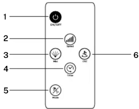 Create Air Mist - REMOTE CONTROL - 1