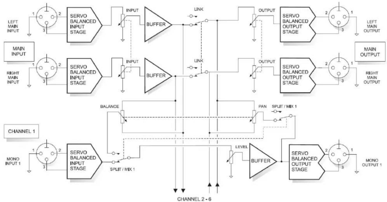 DAP-Audio AS-8 - Installation et utilisation - 1
