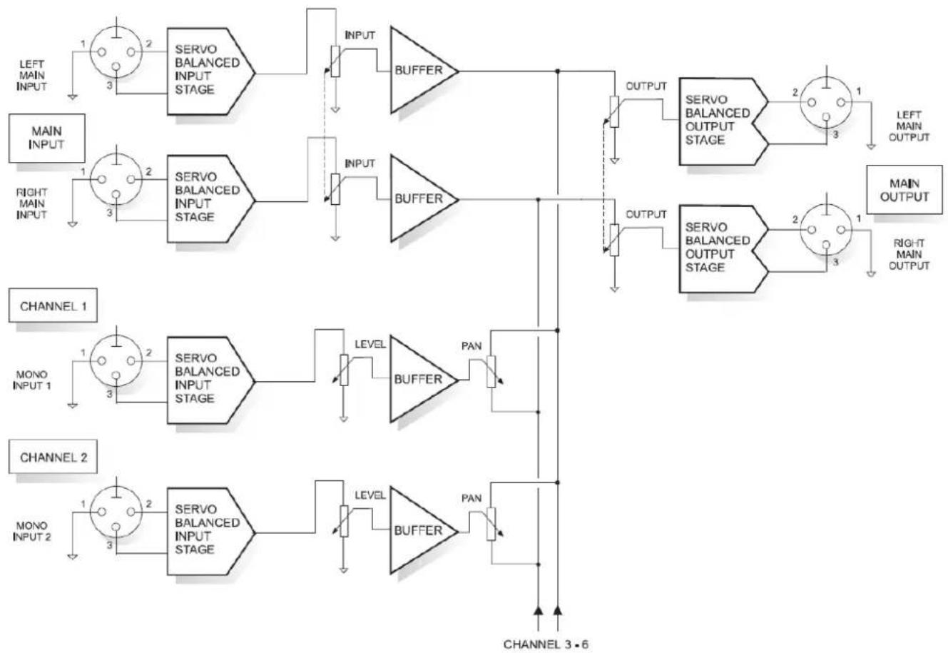 DAP-Audio AS-8 - Mélangeur - 1