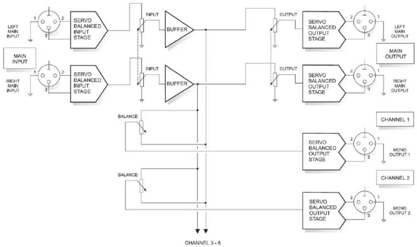 DAP-Audio AS-8 - Splitter - 1