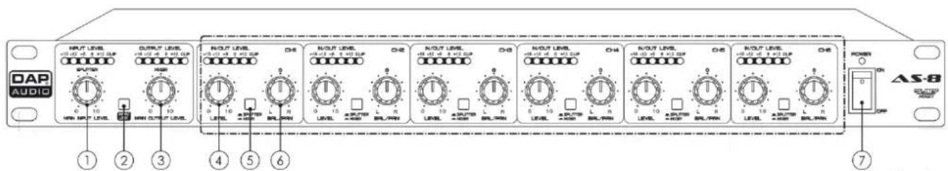 DAP-Audio AS-8 - Caractéristiques - 1