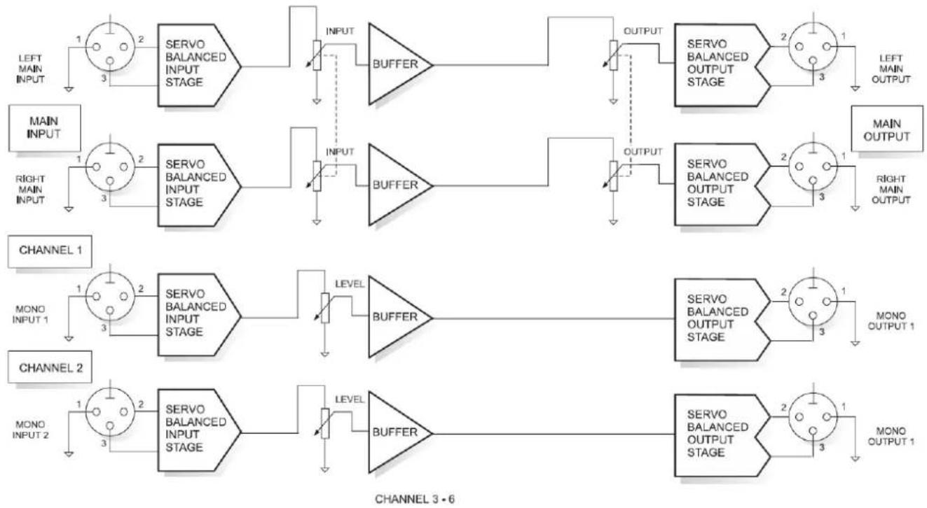 DAP-Audio AS-8 - Stereo Splitter 4 canaux - 1