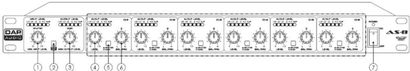 DAP-Audio AS-8 - Caractéristiques - 2