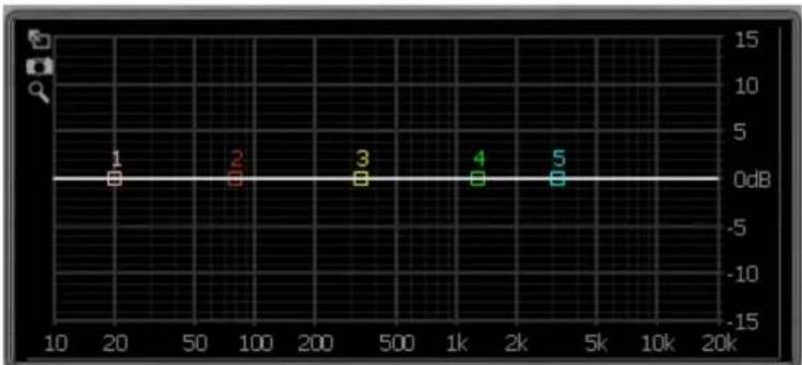 DAP-Audio DCP-24 MKII - Affichage - 1