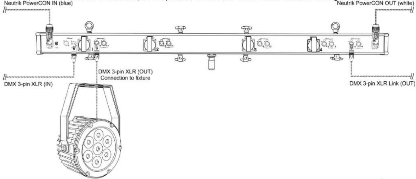 Showtec DMX Booster Bar 4 - Réglage et fonctionnement - 2