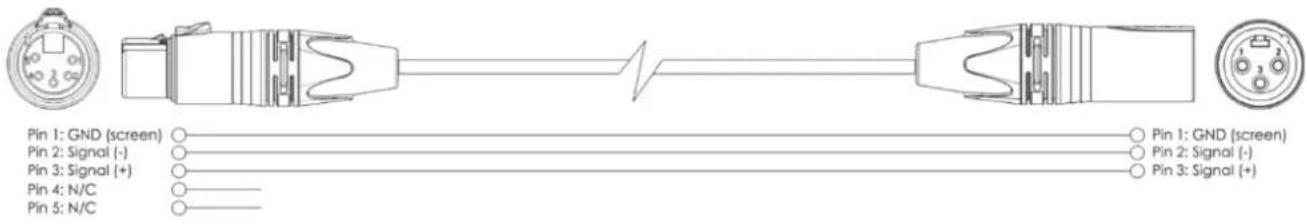 Showtec DMX Booster Bar 4 - Réglage et fonctionnement - 1