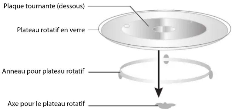 INSIGNIA NS-OTR16SS8Q - Installation du plateau rotatif - 1