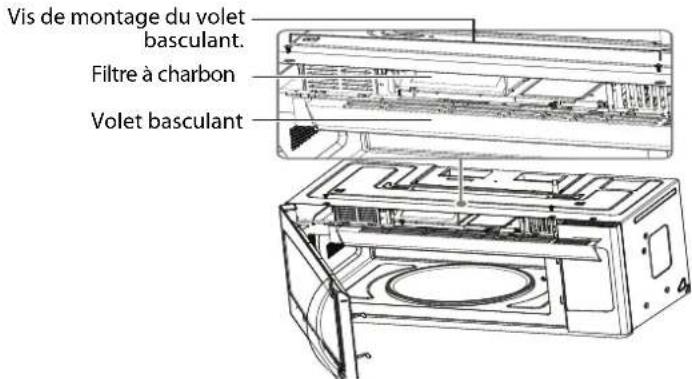 INSIGNIA NS-OTR16SS8Q - Remplacement du filtré à charbon - 1